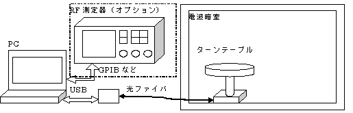 M-Link Block